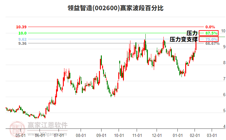 領(lǐng)益智造 領(lǐng)益智造