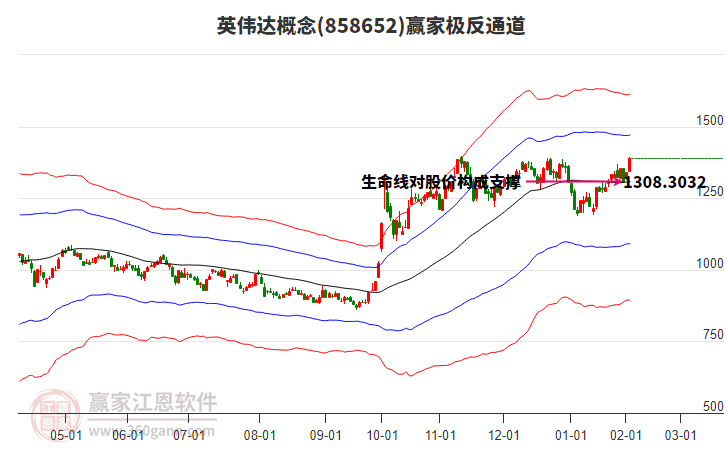 858652英偉達(dá)贏家極反通道工具 858652英偉達(dá)贏家極反通道工具
