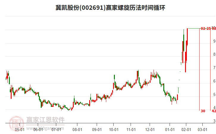 002691冀凱股份螺旋歷法時(shí)間循環(huán)工具