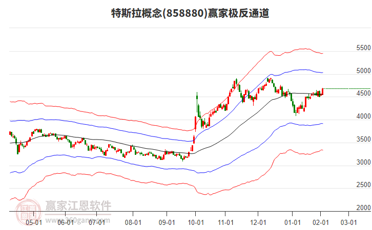858880特斯拉贏家極反通道工具 858880特斯拉贏家極反通道工具