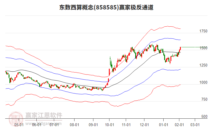 858585東數(shù)西算贏家極反通道工具