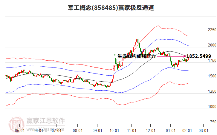 858485軍工贏家極反通道工具 858485軍工贏家極反通道工具
