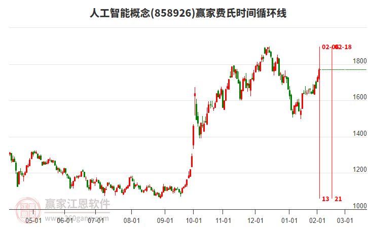 人工智能 人工智能