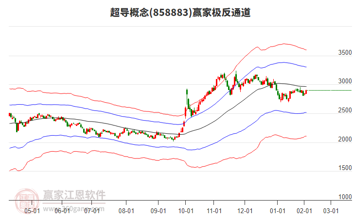 858883超導(dǎo)贏家極反通道工具 858883超導(dǎo)贏家極反通道工具