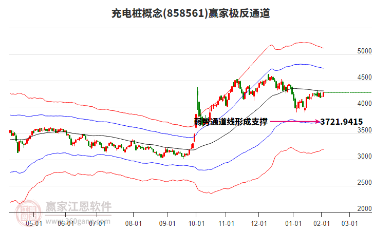 858561充電樁贏家極反通道工具