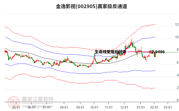金逸影視 金逸影視
