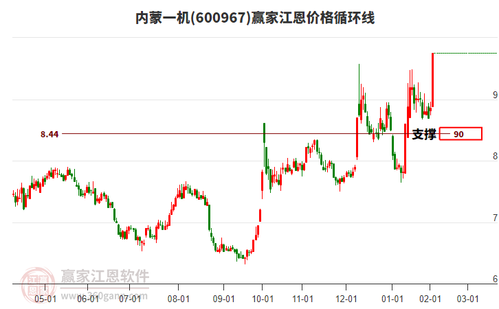 內(nèi)蒙一機(jī) 內(nèi)蒙一機(jī)