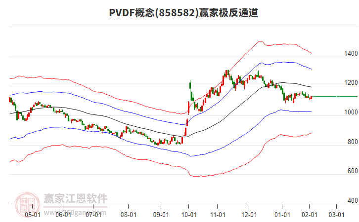 858582PVDF贏家極反通道工具 858582PVDF贏家極反通道工具