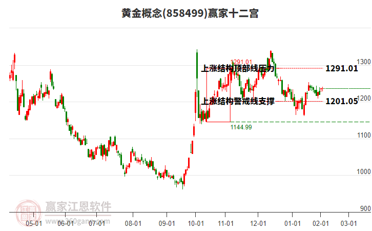 858499黃金贏家十二宮工具 858499黃金贏家十二宮工具