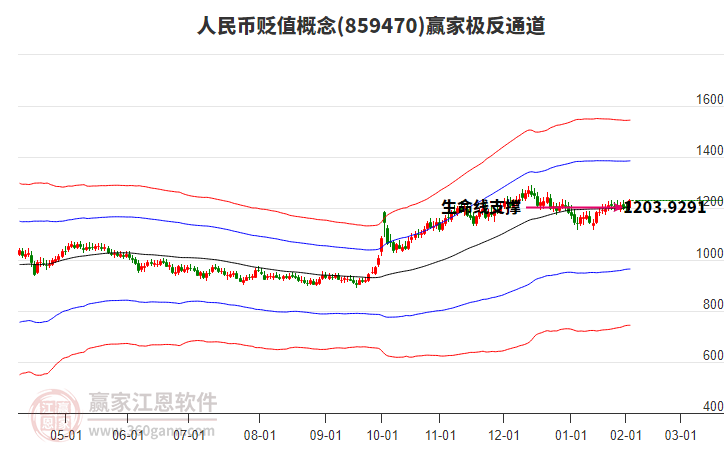 859470人民幣貶值贏家極反通道工具