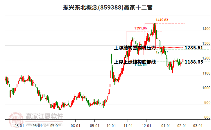 859388振興東北贏家十二宮工具 859388振興東北贏家十二宮工具