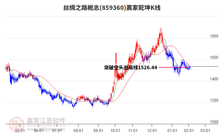 絲綢之路 絲綢之路