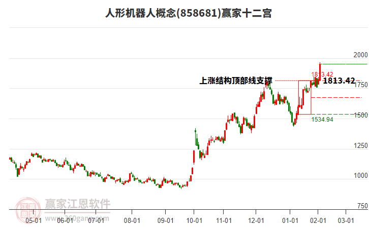 858681人形機(jī)器人贏家十二宮工具