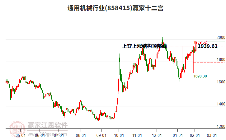 858415通用機械贏家十二宮工具