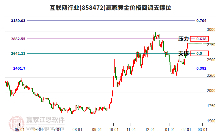 互聯(lián)網(wǎng)