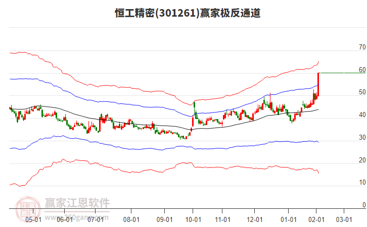 301261恒工精密贏家極反通道工具 301261恒工精密贏家極反通道工具