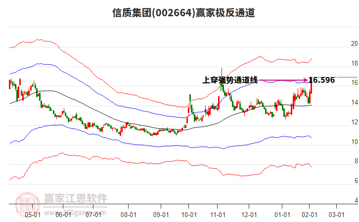 002664信質(zhì)集團(tuán)贏家極反通道工具