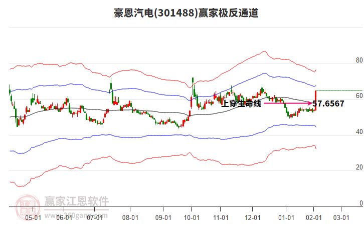 301488豪恩汽電贏家極反通道工具 301488豪恩汽電贏家極反通道工具