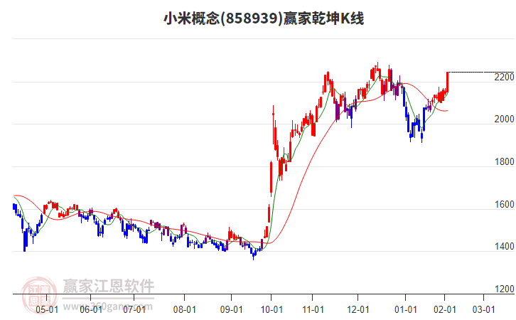 858939小米贏家乾坤K線工具 858939小米贏家乾坤K線工具