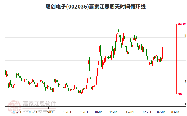 聯(lián)創(chuàng)電子