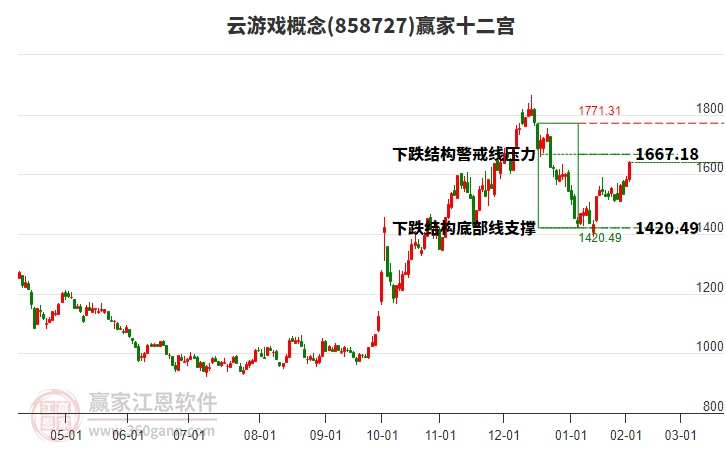 858727云游戲贏家十二宮工具