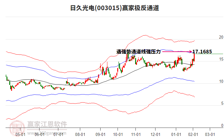 003015日久光電贏家極反通道工具