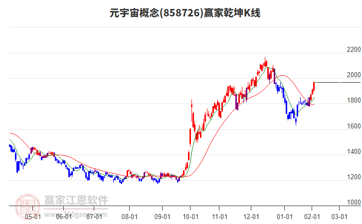 858726元宇宙贏家乾坤K線工具 858726元宇宙贏家乾坤K線工具