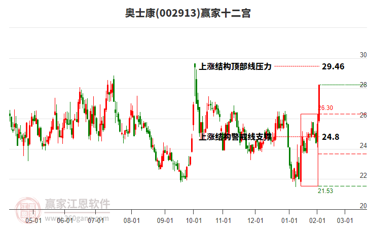 002913奧士康贏家十二宮工具