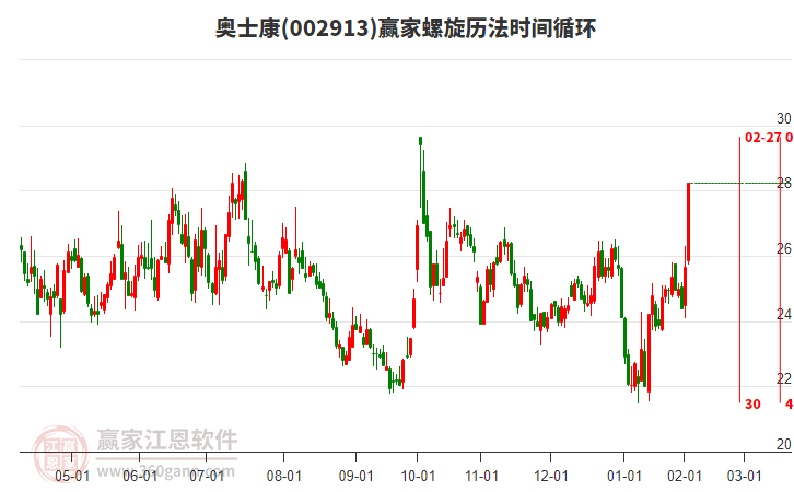 002913奧士康螺旋歷法時(shí)間循環(huán)工具