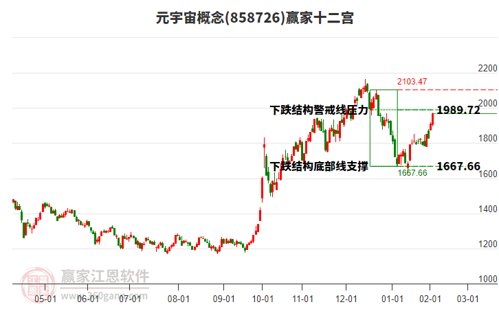 858726元宇宙贏家十二宮工具