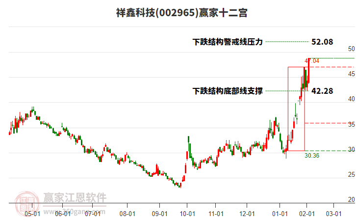 002965祥鑫科技贏家十二宮工具