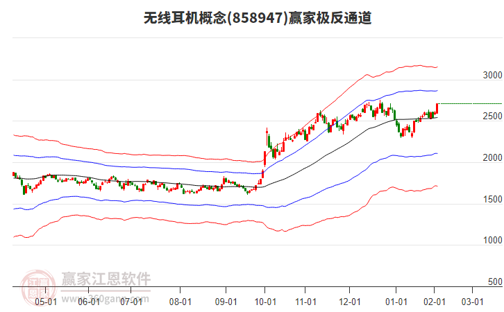 858947無線耳機贏家極反通道工具