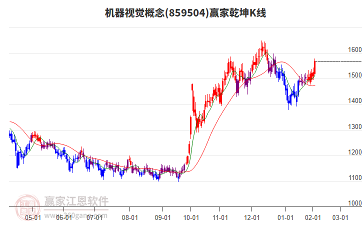 859504機器視覺贏家乾坤K線工具 859504機器視覺贏家乾坤K線工具