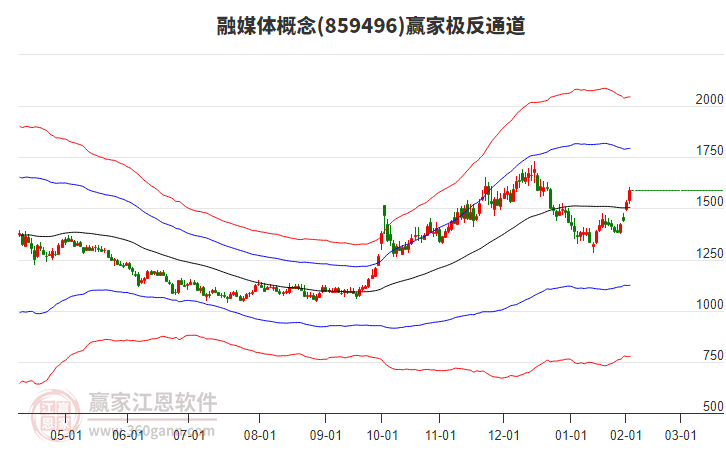 859496融媒體贏家極反通道工具