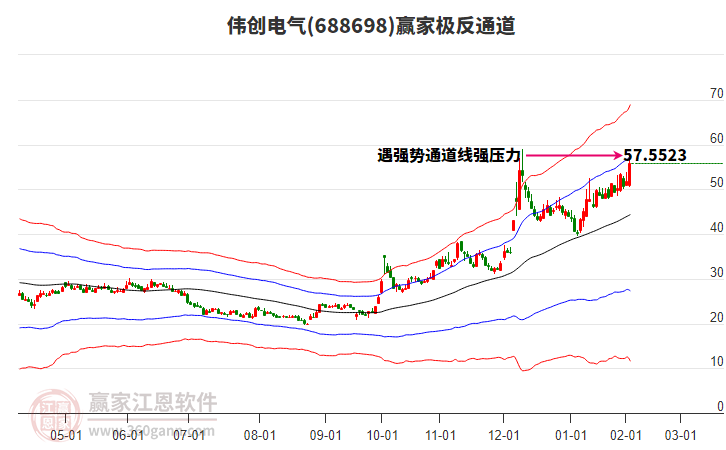 688698偉創(chuàng)電氣贏家極反通道工具