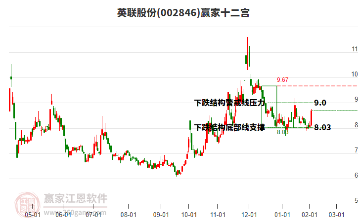 002846英聯(lián)股份贏家十二宮工具