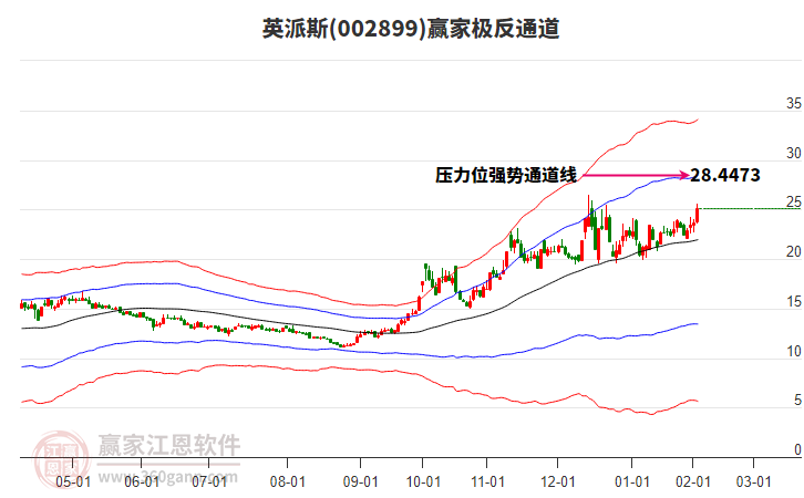 002899英派斯贏家極反通道工具 002899英派斯贏家極反通道工具