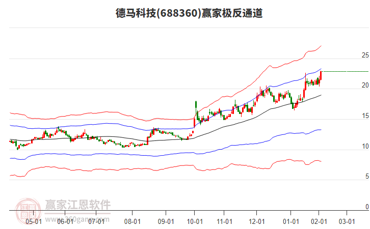 688360德馬科技贏家極反通道工具