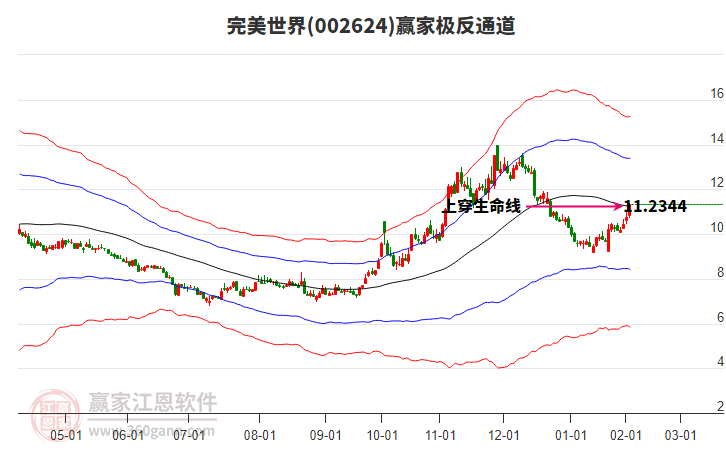 002624完美世界贏家極反通道工具