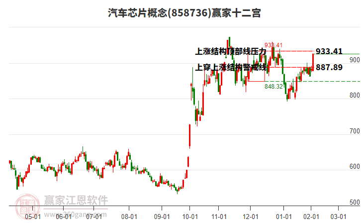 858736汽車芯片贏家十二宮工具 858736汽車芯片贏家十二宮工具