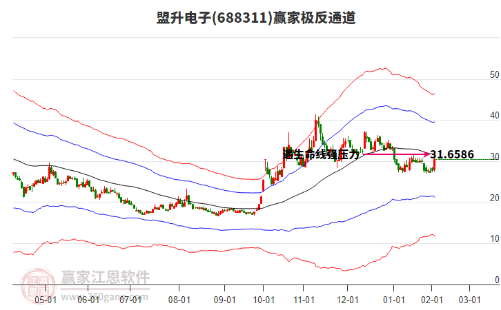 688311盟升電子贏家極反通道工具