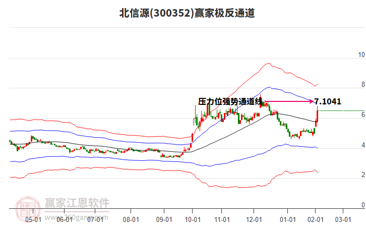 300352北信源贏家極反通道工具 300352北信源贏家極反通道工具