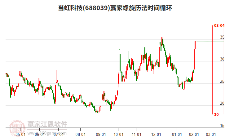 688039當(dāng)虹科技螺旋歷法時間循環(huán)工具