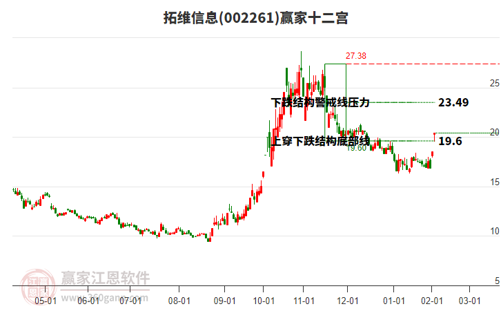 拓維信息 拓維信息