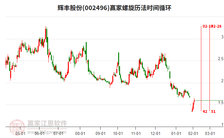 002496輝豐股份螺旋歷法時(shí)間循環(huán)工具