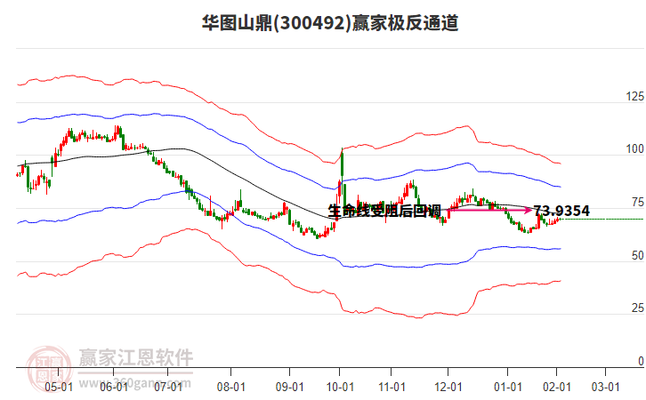 300492華圖山鼎贏家極反通道工具 300492華圖山鼎贏家極反通道工具