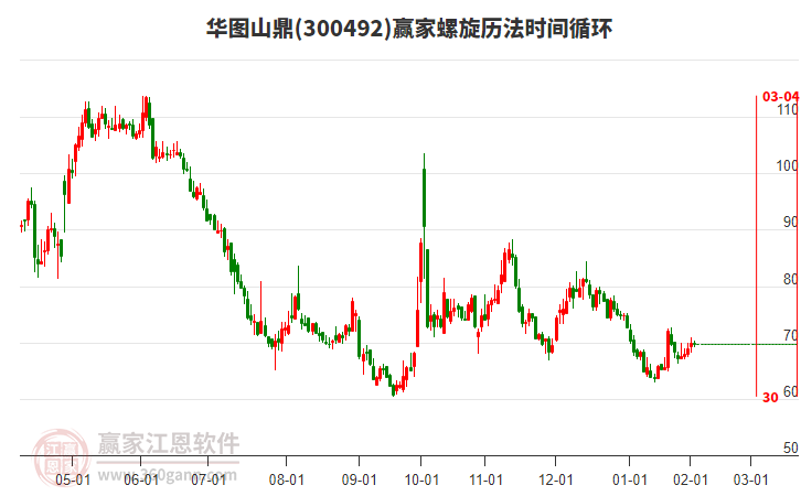 300492華圖山鼎螺旋歷法時(shí)間循環(huán)工具 300492華圖山鼎螺旋歷法時(shí)間循環(huán)工具