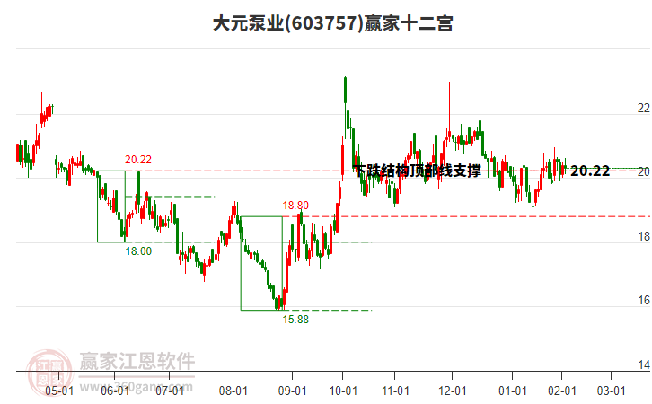 603757大元泵業(yè)贏家十二宮工具