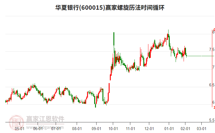 600015華夏銀行螺旋歷法時(shí)間循環(huán)工具 600015華夏銀行螺旋歷法時(shí)間循環(huán)工具