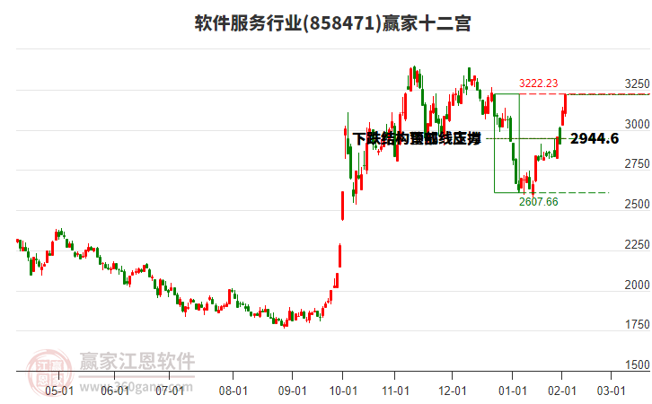 858471軟件服務(wù)贏家十二宮工具 858471軟件服務(wù)贏家十二宮工具